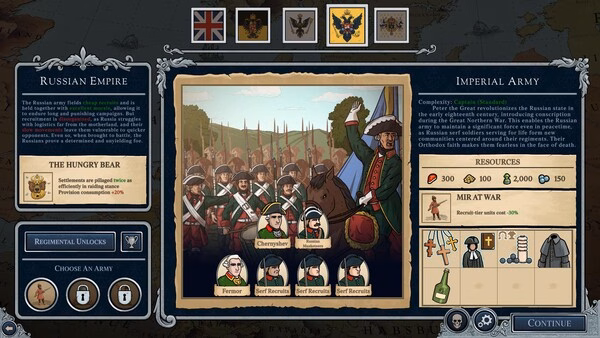 Screenshot from Master of Command showing the Russian Empire's Imperial Army page with resources and unit information.